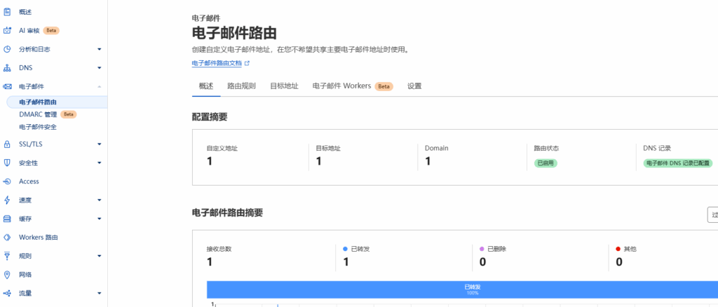 Serv00应用1:搭建个性化邮局服务