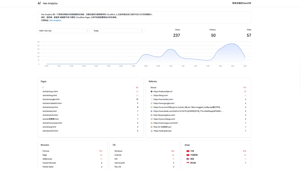 Web分析统计:Han-Analytics,基于CF-Pages