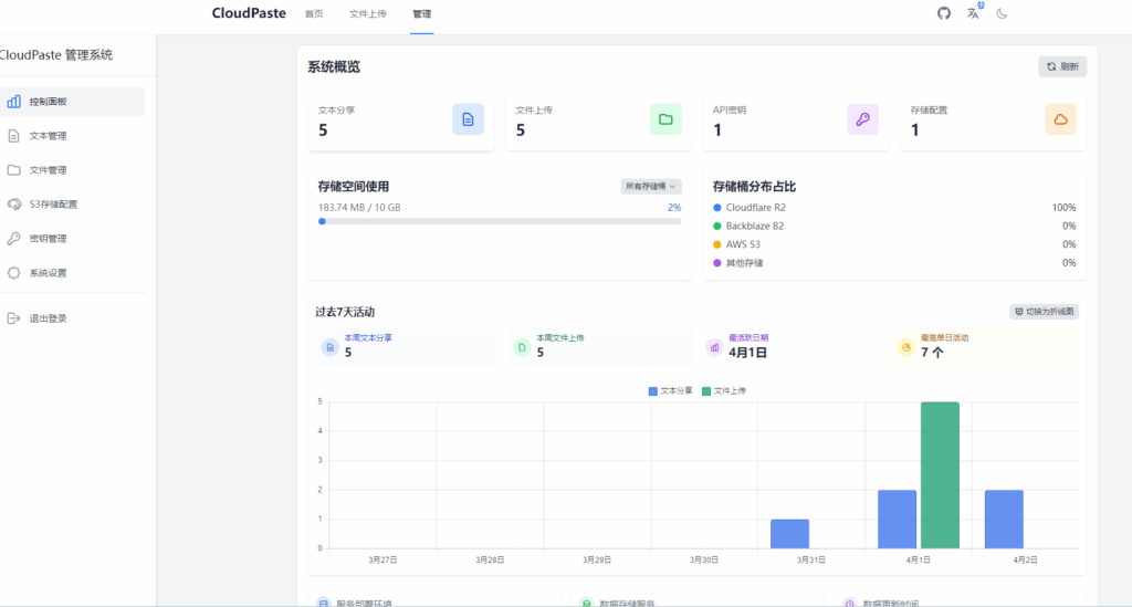 Docker应用25：CloudPaste：在线剪切板