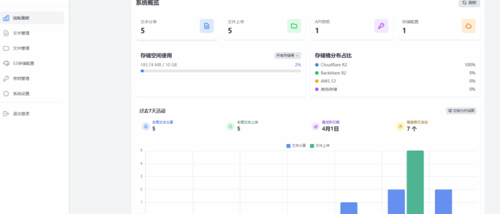 CloudPaste ：开源在线剪贴板，支持markdown