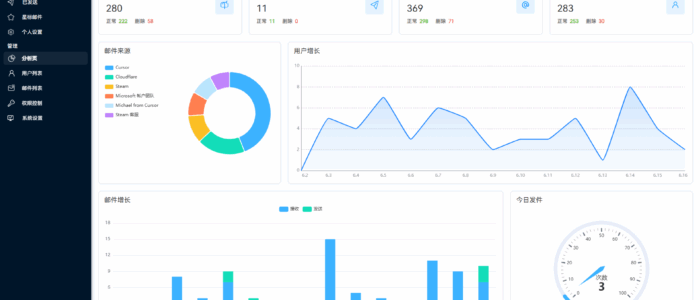 cloudmail--demo3 Cloud Mail : 基于cloudflare的免费开源邮箱服务