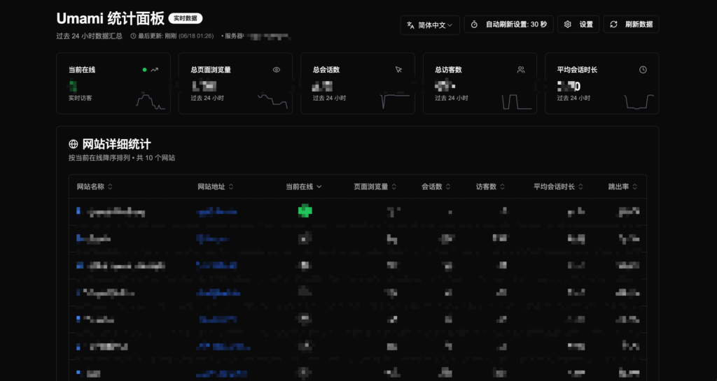 umami-dashboard:umami的数据看板