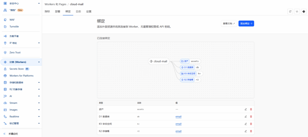 Cloud Mail : 基于cloudflare的免费开源邮箱服务