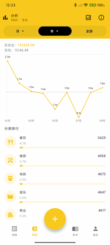 蜜蜂记账 ：开源可自建记账APP