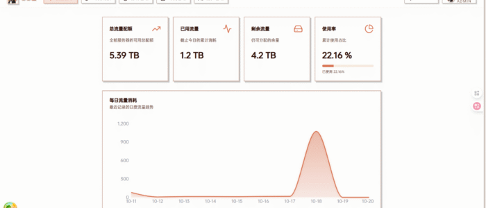 妙妙屋 ： 流量监控管理系统